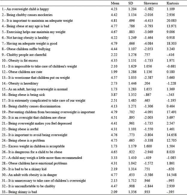 Mean, standard deviation, bias and kurtosis of each item.
