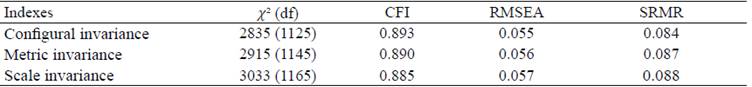 Measurement invariance of TOCA-R adapted goodness-of-fit indexes