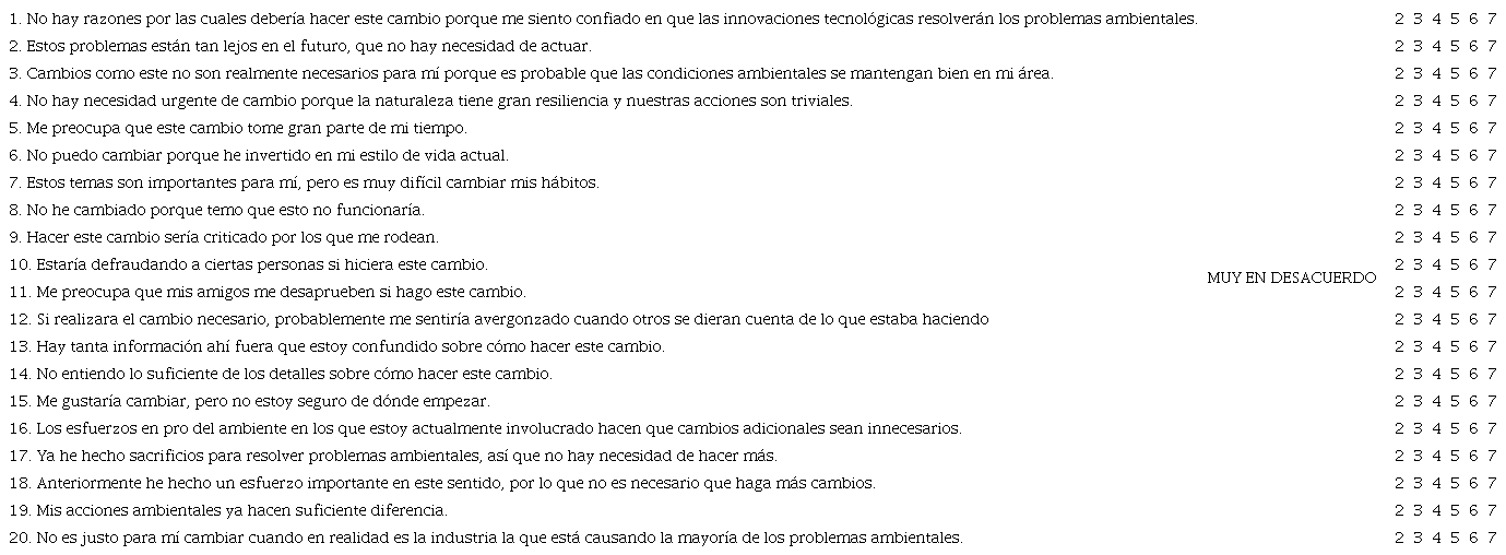 A continuaci&oacute;n, se presentan 20 oraciones las cuales hacen referencia a motivos que impiden o dificultan un cambio de comportamiento para realizar acciones proambientales. Por favor, indique en qu&eacute; medida est&aacute; MUY EN DESACUERDO (1) o MUY DE ACUERDO (7) en que cada raz&oacute;n es verdadera para usted, puede elegir cualquiera de las 7 opciones. 