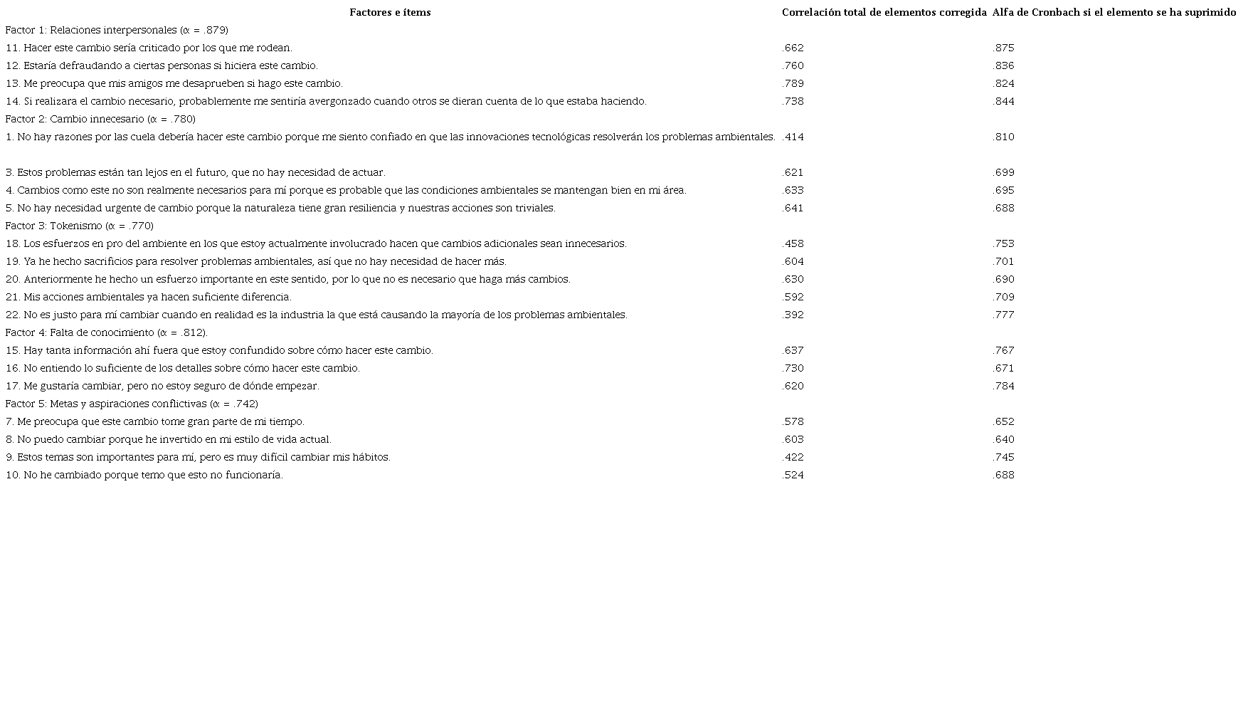 An&aacute;lisis de los reactivos, correlaci&oacute;n &iacute;tem-total