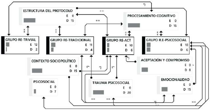 Comparaci&oacute;n de cuatro protocolos instruccionales de RE.