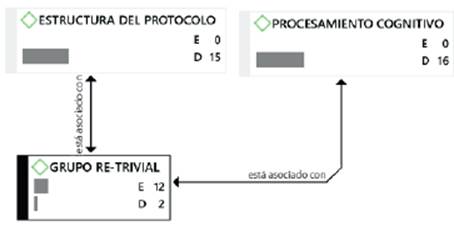 Estructura derivada de la comprensi&oacute;n de las instrucciones del protocolo del grupo control (RE trivial).