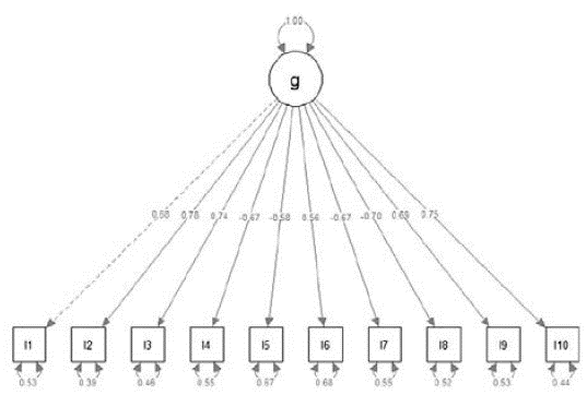 One-factor structure of the Perceived Stress Scale (PSS-10)