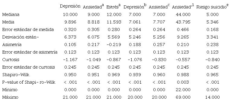 Descripción de las variables