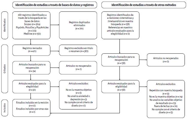 Diagrama de flujo del proceso de bsqueda bibliogrfica