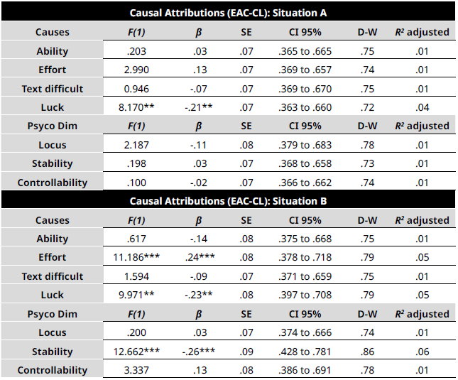EAC-CL Predicting Cloze Test Performance