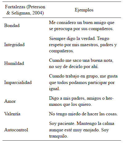 Ejemplos de fortalezas
consideradas por ni&ntilde;os de 10 a 12 a&ntilde;os