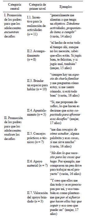 Categor&iacute;as centrales, de primer
nivel y ejemplos