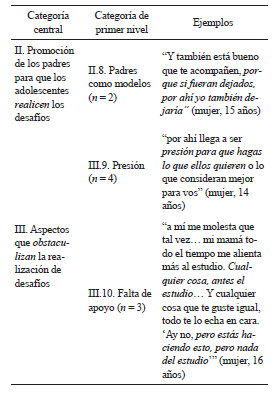 Categor&iacute;as centrales, de primer
nivel y ejemplos