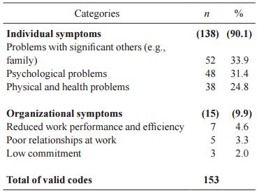 Consequences of the Usual Sources of Stress