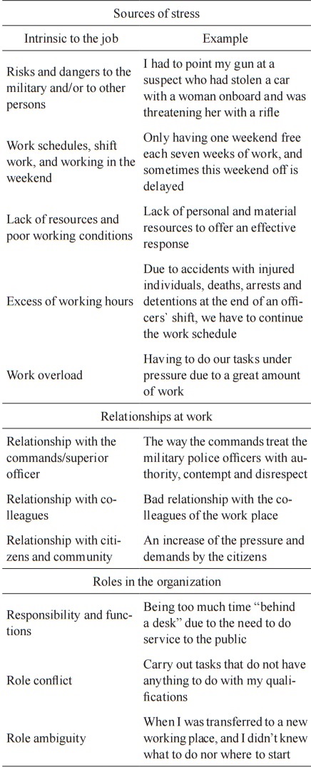 Meaning Unit Examples for the Established
Categories
