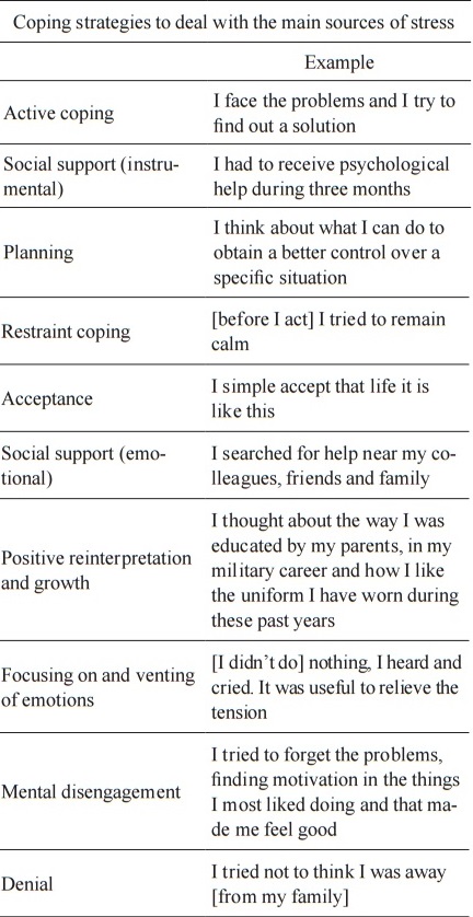 Meaning Unit Examples for the Established
Categories