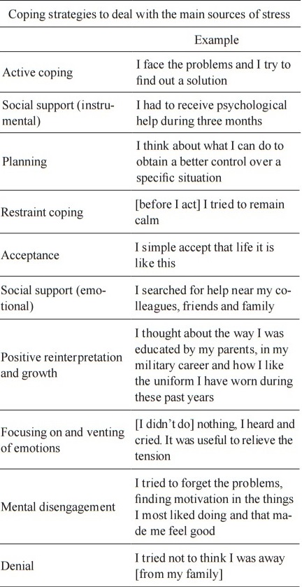 Meaning Unit Examples for the Established
Categories