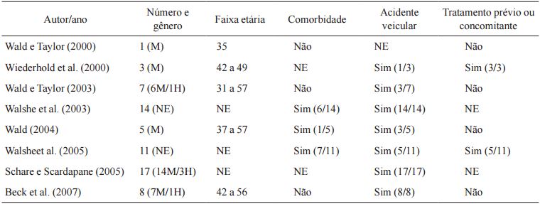 N&uacute;mero e dados dos participantes dos estudos revisados