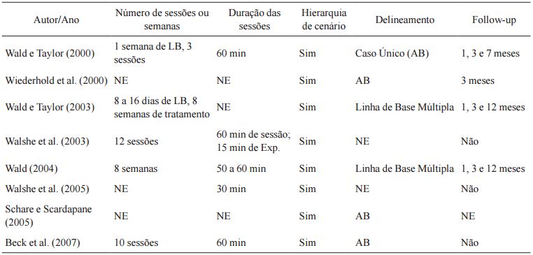 Informa&ccedil;&otilde;es gerais dos procedimentos executados nos estudos revisados