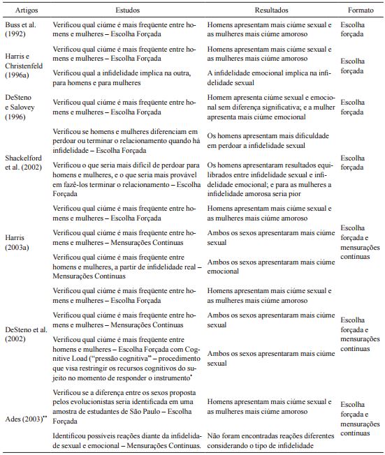 Estudos com escolha forçada e mensurações contínuas