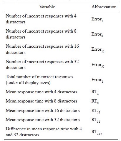Descriptions and abbreviations
of variables
