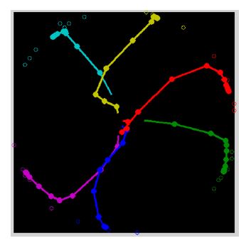 Cluster centers found using subtractive clustering
(acceptance ratio = .4) and fuzzy c-means (number of clusters = 6)