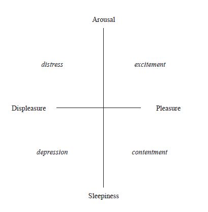 Russell&rsquo;s AV-Space