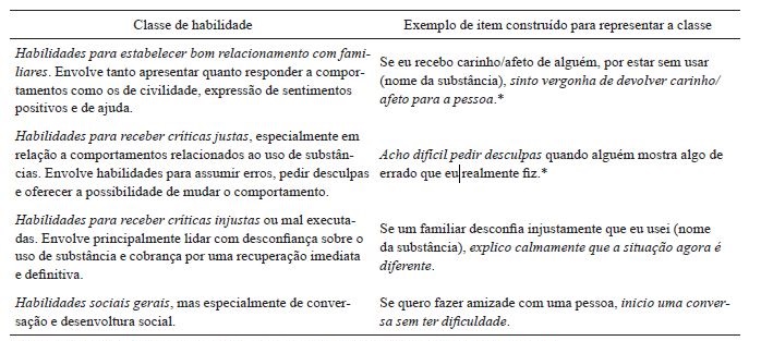 Descri&ccedil;&atilde;o das classes de
habilidades de enfrentamento antecipat&oacute;rio e exemplos de itens elaborados para
represent&aacute;-las