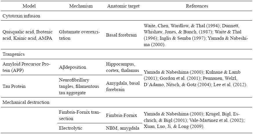 Animal
models – Alzheimer’s disease