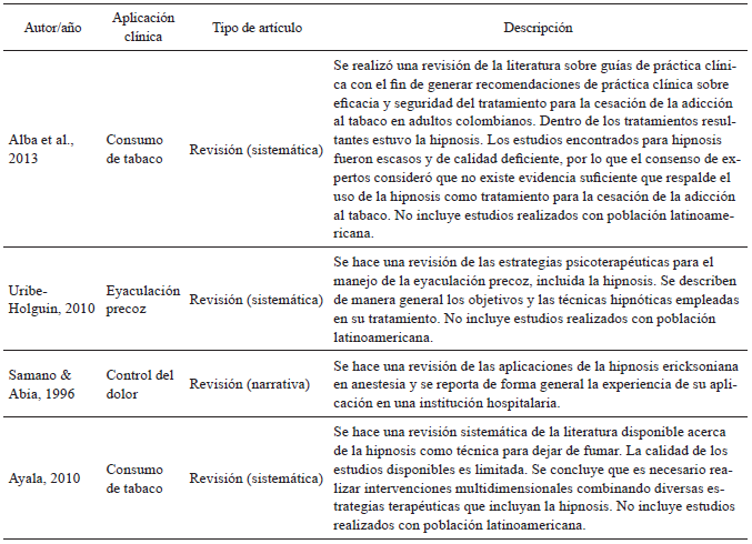 Resumen de los artículos incluidos en la revisión sistemática