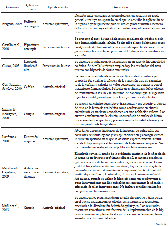 Resumen de los artículos incluidos en la revisión sistemática