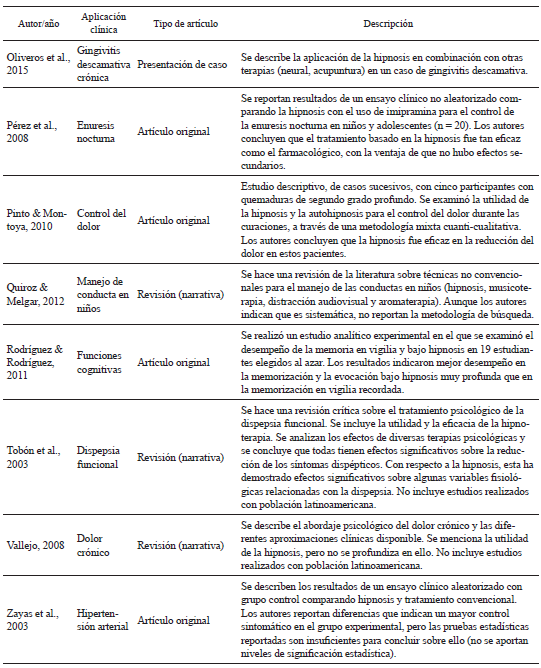 Resumen de los artículos incluidos en la revisión sistemática