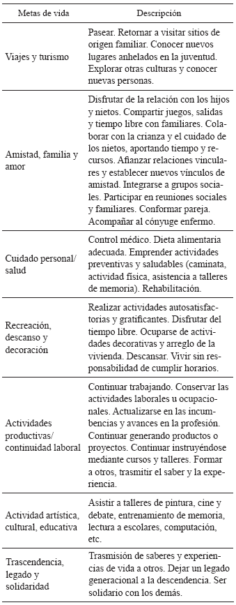 Detalle de metas de vida en adultos mayores jubilados