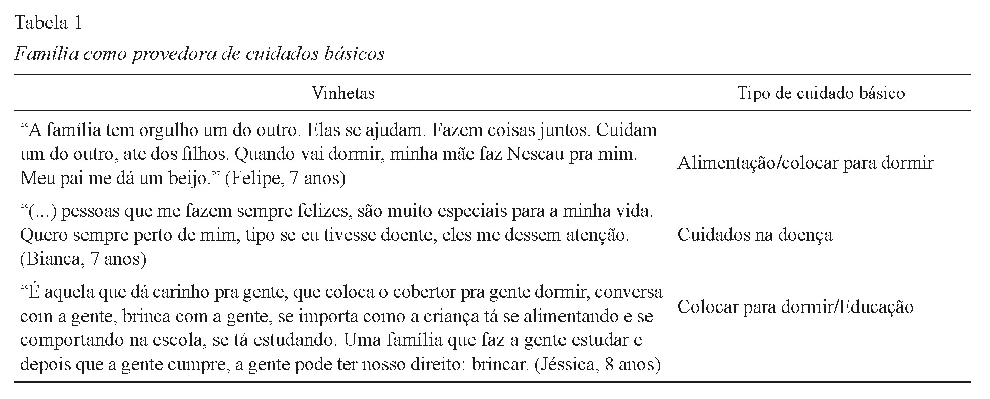 Família como provedora de cuidados básicos