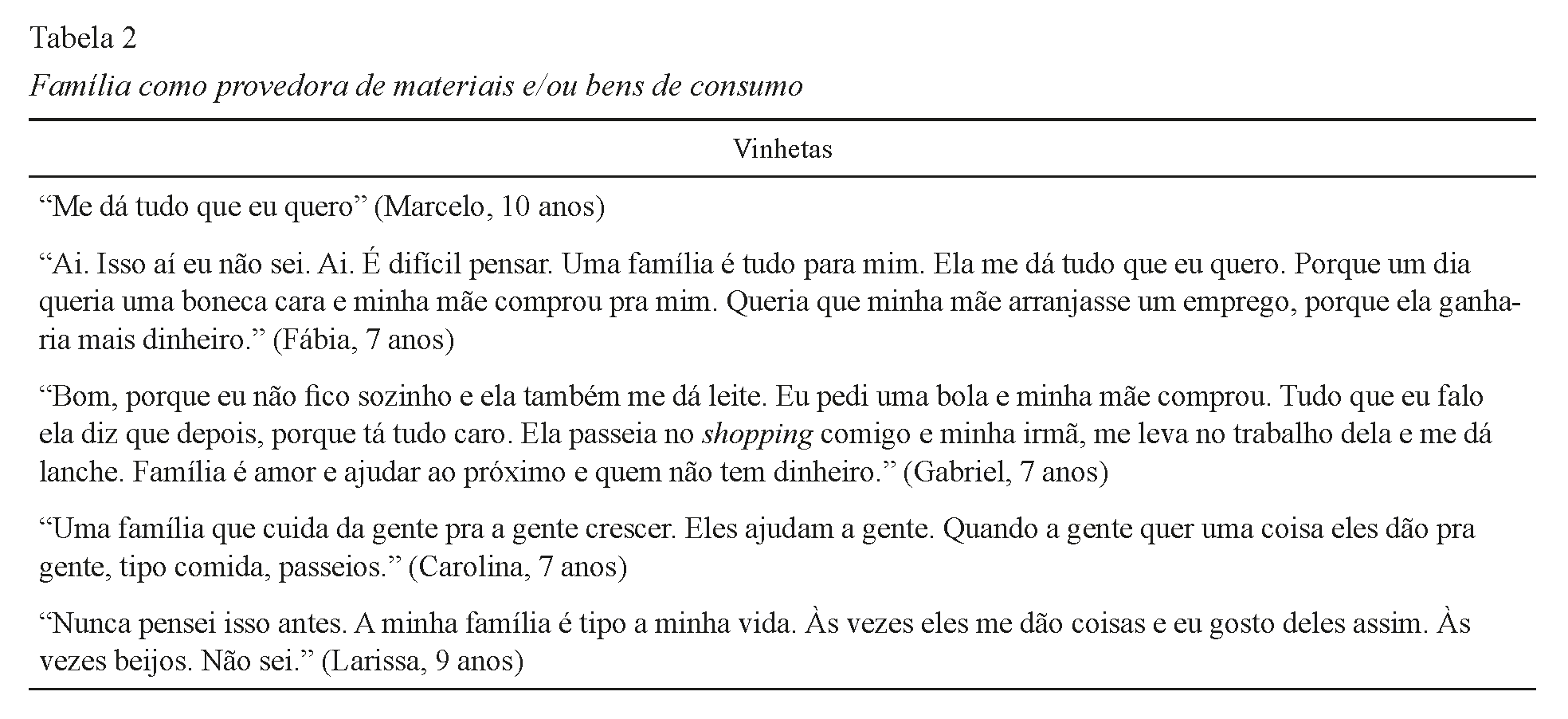Família como provedora de materiais e/ou bens de consumo
