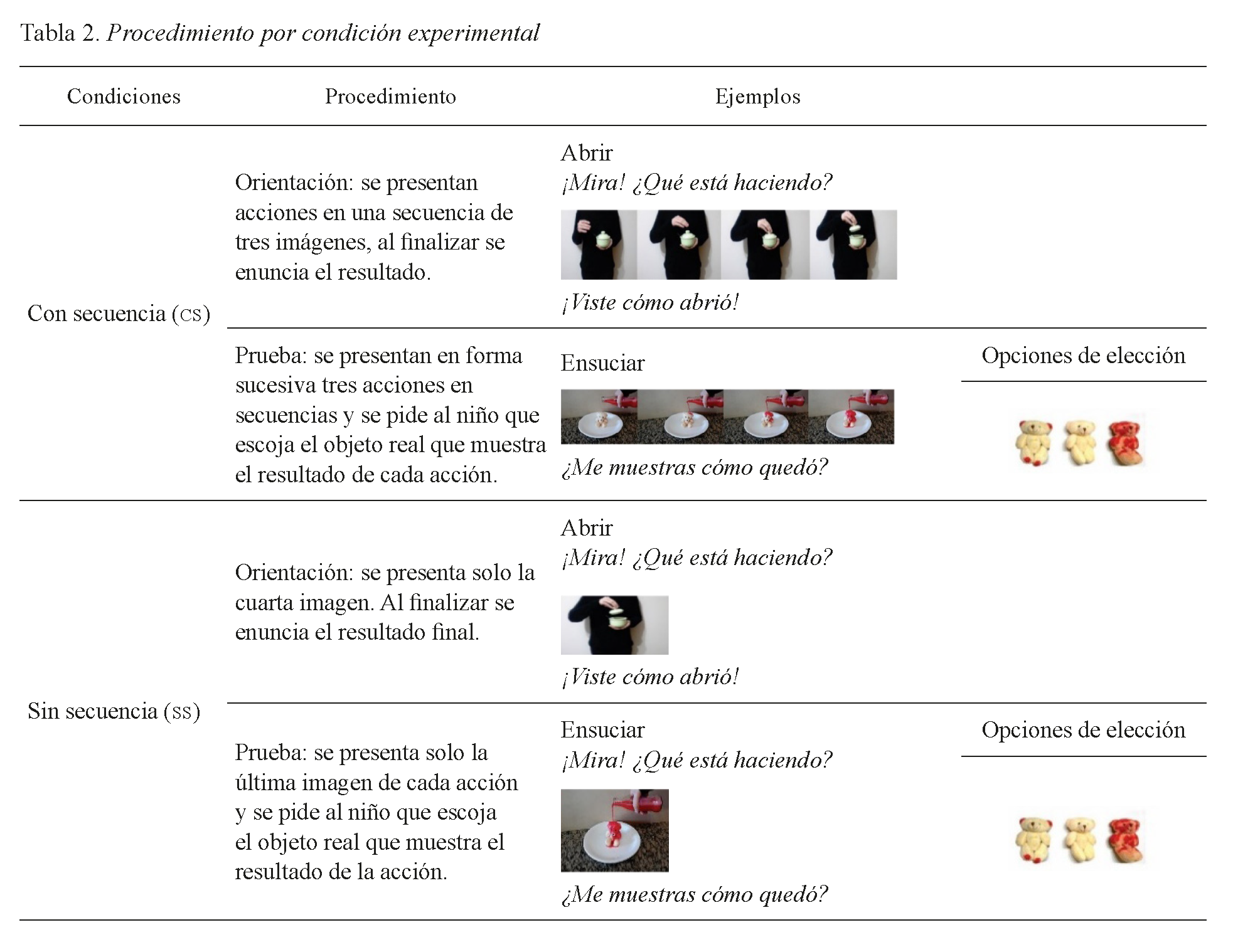Procedimiento por condici&oacute;n experimental