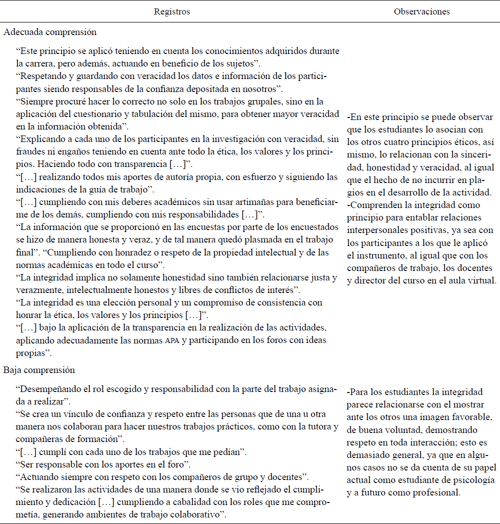 Categor�a Integridad