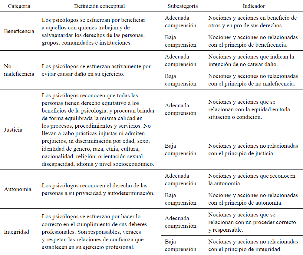Operacionalizaci�n de las unidades de an�lisis