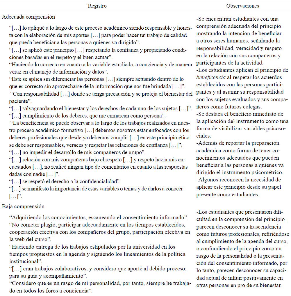 Categor�a Beneficencia