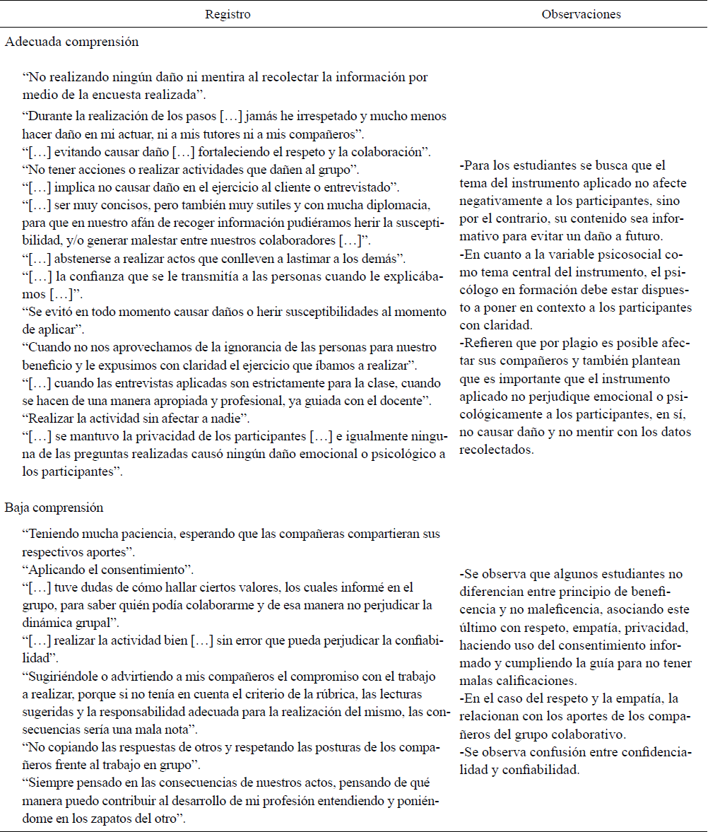 Categor�a No maleficencia