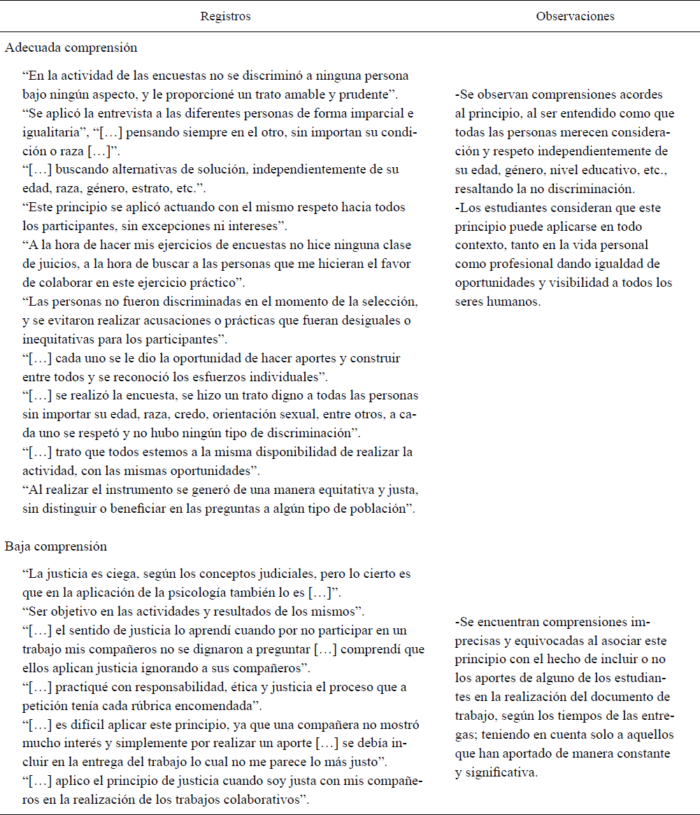 Categor�a Justicia