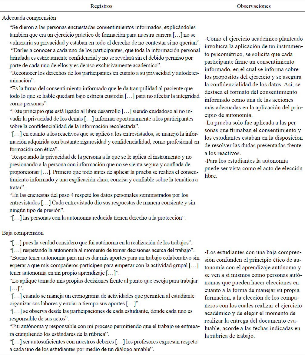 Categor�a Autonom�a