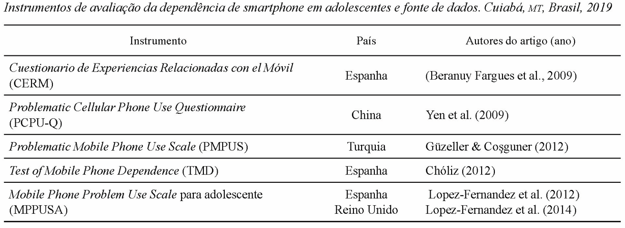 Instrumentos de avalia��o da depend�ncia de smartphone em adolescentes e fonte de dados. Cuiab�, MT, Brasil, 2019