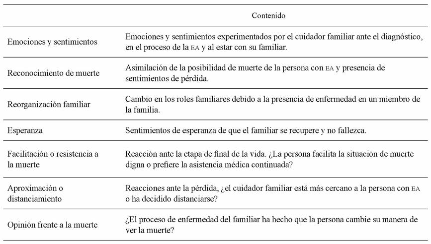 Dimensiones de la entrevista