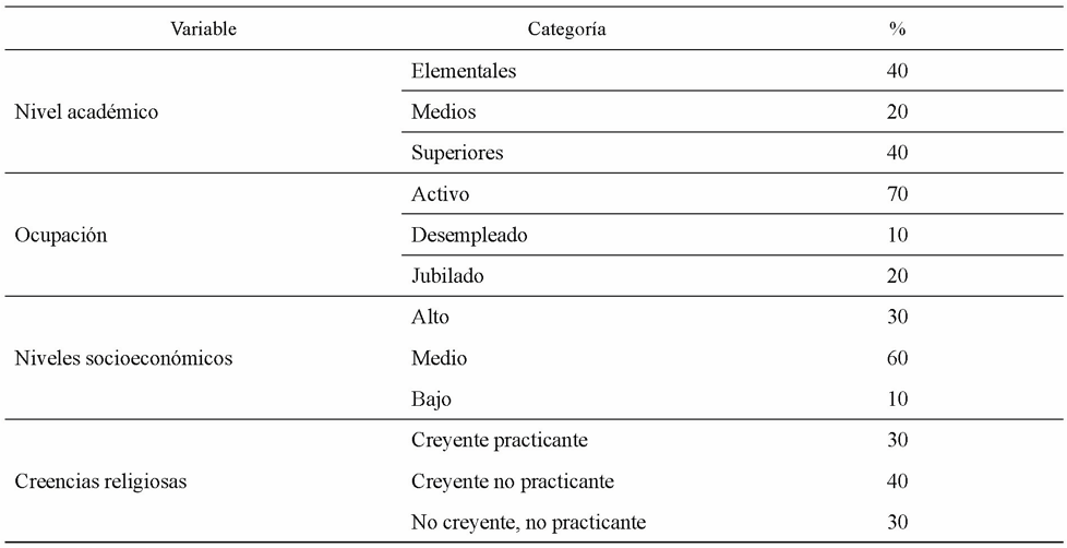 Estad�sticos descriptivos de variables sociodemogr�ficas