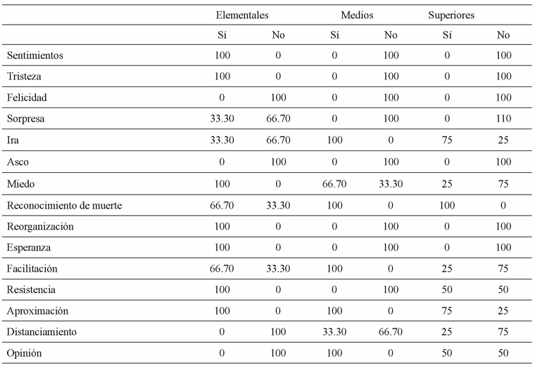 Frecuencia en funci�n del nivel de estudios