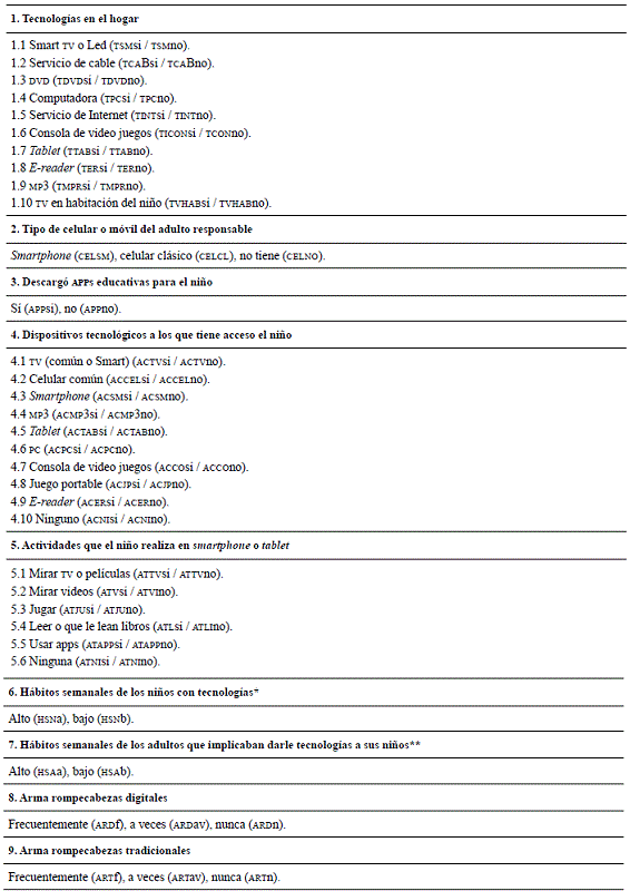 Variables y categorías del cuestionario