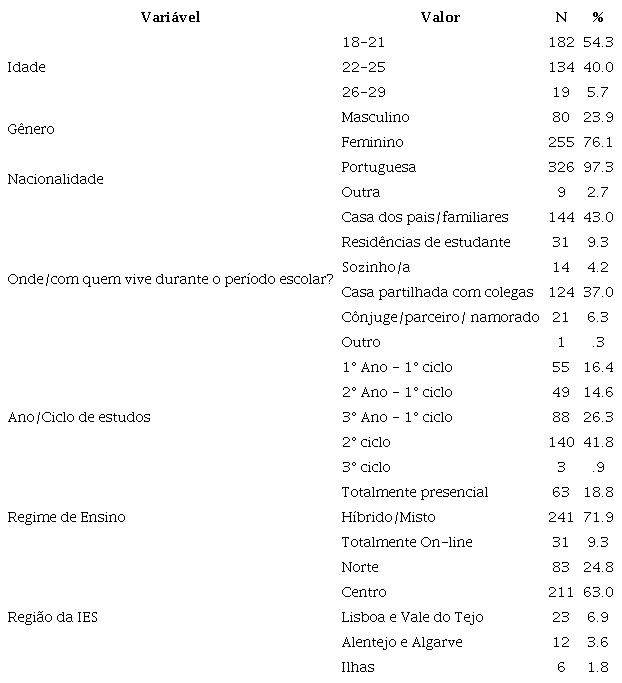 Caracter&iacute;sticas sociodemogr&aacute;ficas dos participantes