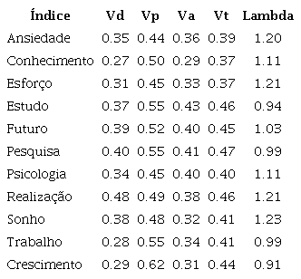 Resultado dos Esquemas Cognitivos de Base por candidato ao n&uacute;cleo central no contexto pr&aacute;tico