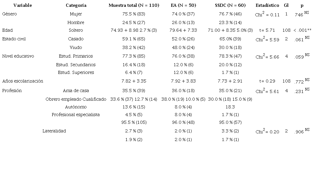 Caracter&iacute;sticas sociodemogr&aacute;ficas de la muestra