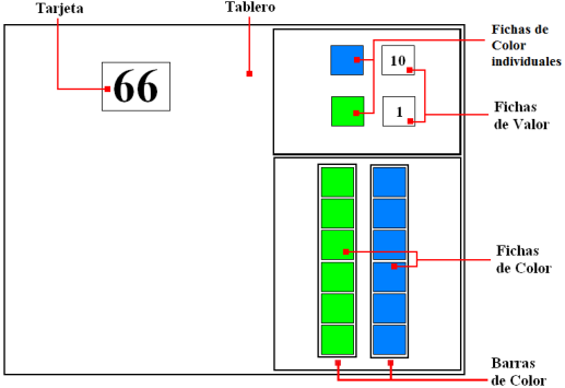 Tarea de valor de posici&oacute;n con tarjetas y barras de colores