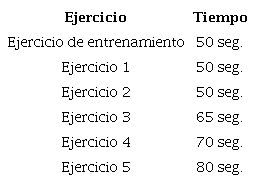 Tiempos de cada ejercicio