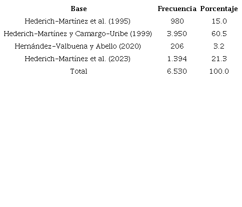 Estudios de los que proviene la informaci&oacute;n