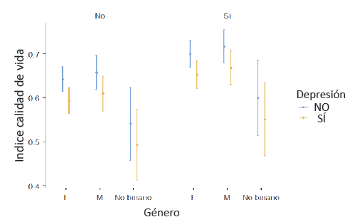 Influencia de la actividad física, depresión y género en el icv